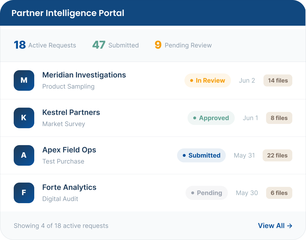 Collaborate with Investigative Partners