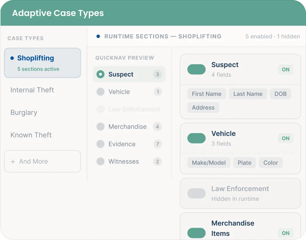 Brand Experience and Standards Dashboard