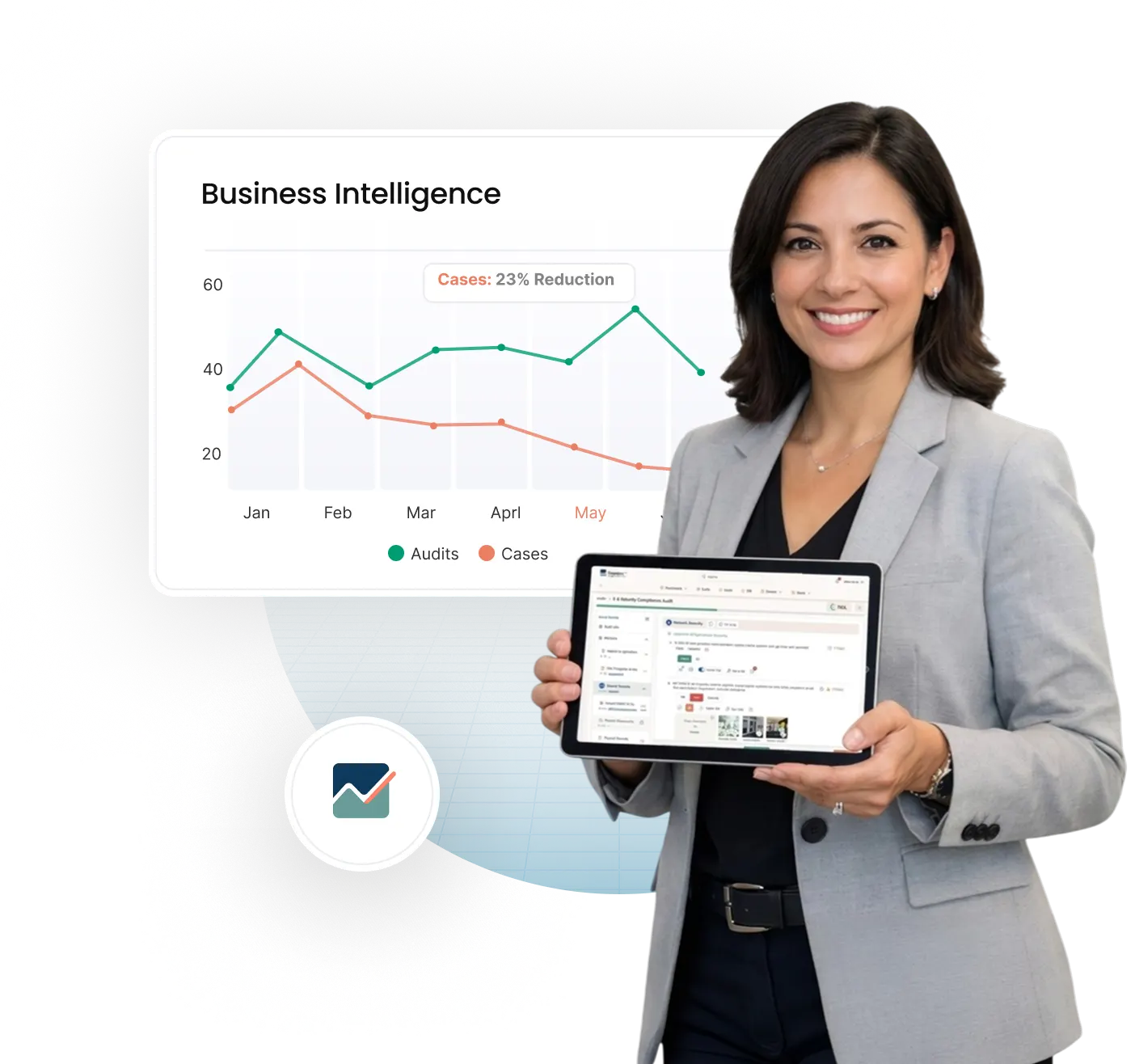 Organize LP Asset Protection Business Intelligence Layout