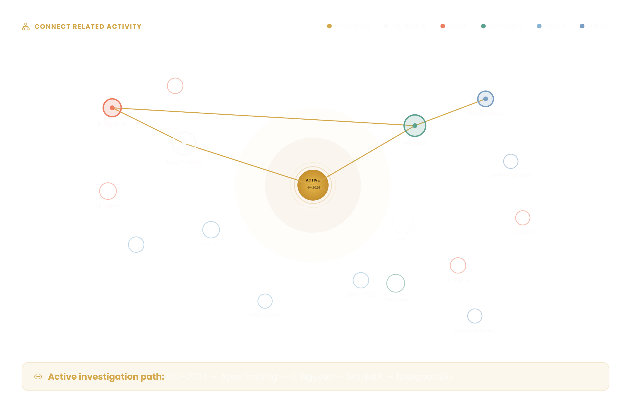 Brand Experience and Standards Dashboard