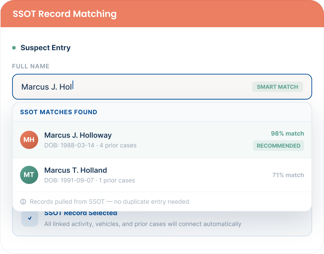Brand Experience and Standards Dashboard