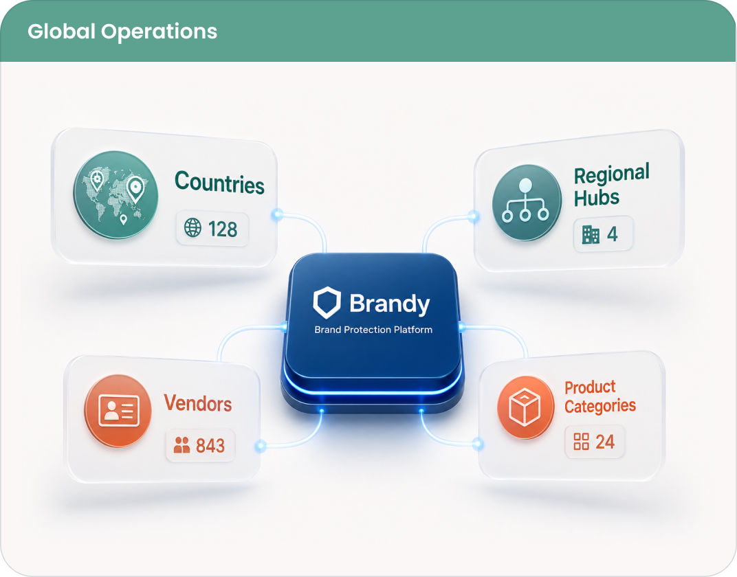 Support Global Operating Models
