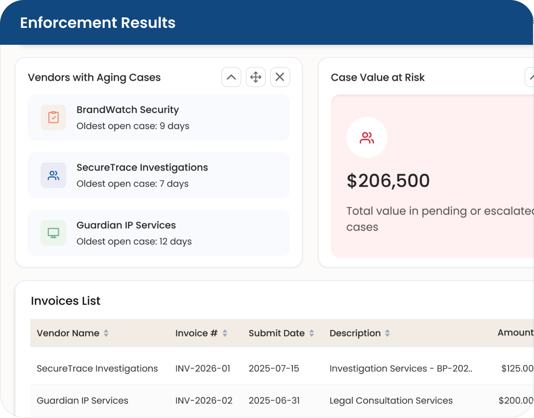 Brand Experience and Standards Dashboard